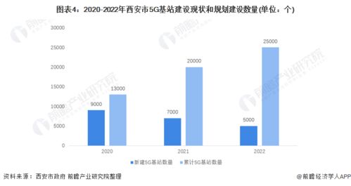 2022年西安市五大新兴产业全景图谱 空间布局、产业增加值与发展差异分析