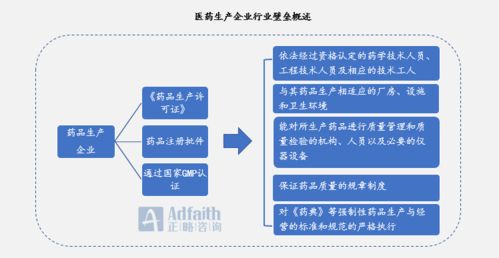 2020年医药制造行业宏观发展现状回顾 技术研究与试验发展的蓝皮书视角