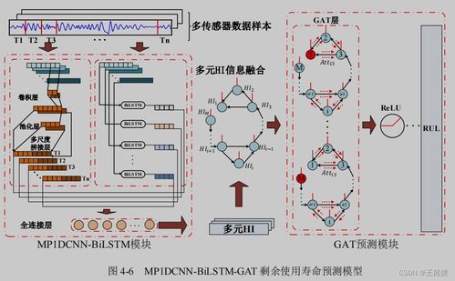 基于图神经网络的柱塞泵故障诊断与寿命预测技术研究