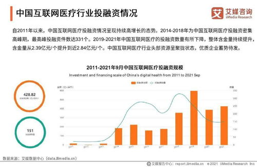 2021年中国互联网医院行业发展研究报告 技术研究与试验发展