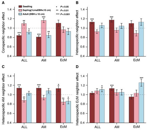 植物研究所的技术研究与试验发展